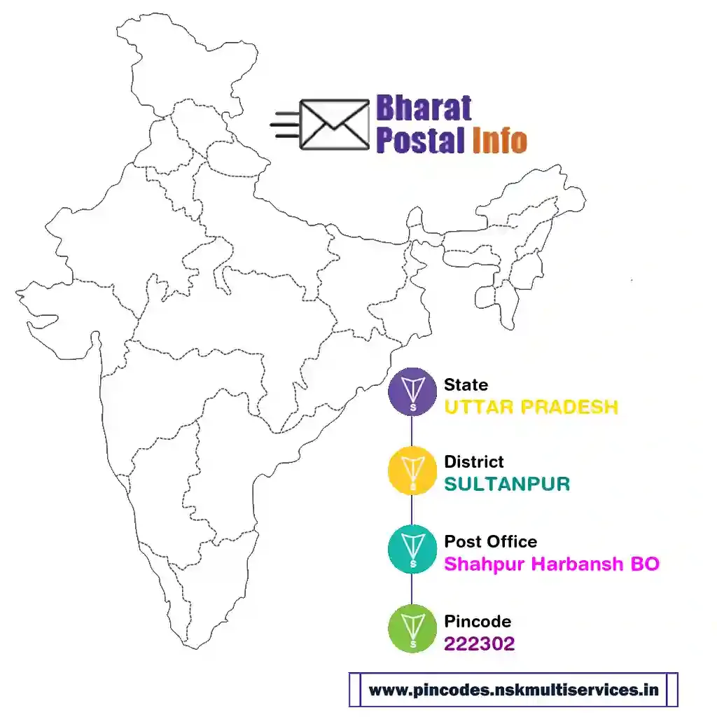 uttar pradesh-sultanpur-shahpur harbansh bo-222302